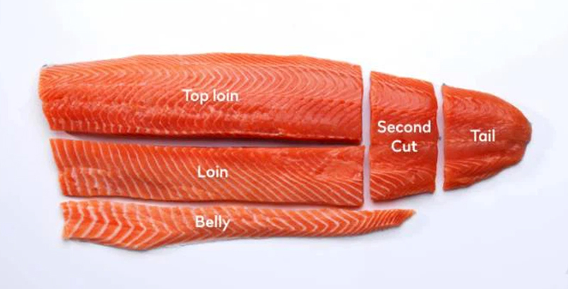 bi-kip-che-bien-ca-hoi-chuan-chuyen-gia-2