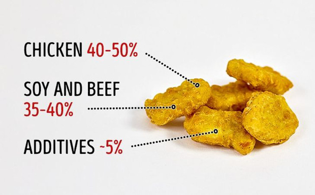 Những sự thật về đồ ăn mà nhà sản xuất không bao giờ tiết lộ, chỉ nhìn thôi thì xác định bị lừa - Ảnh 3.