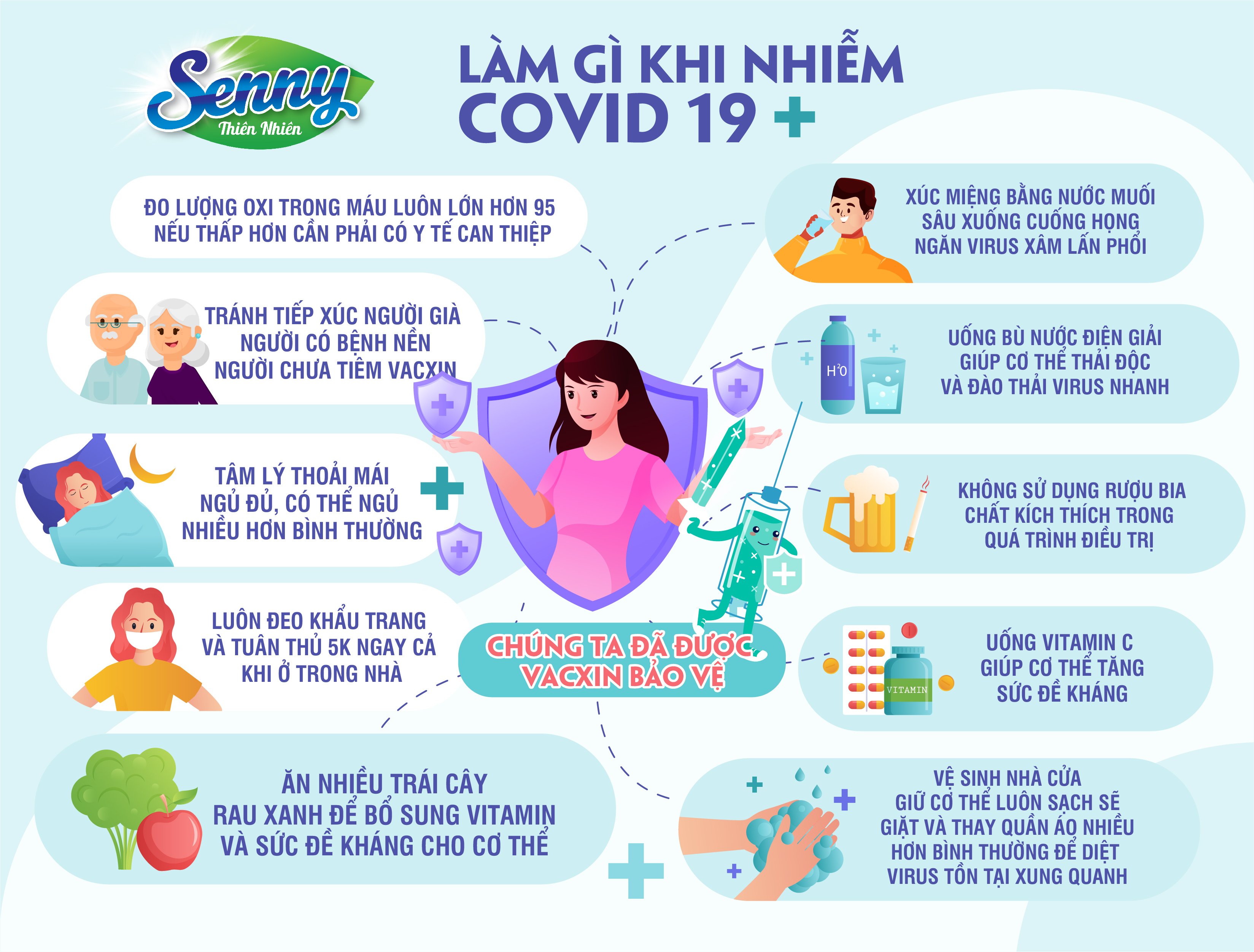 Nếu không may nhiễm Covid-19, cần làm gì và không nên làm gì?