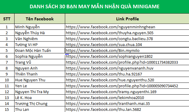 Chúc mừng 30 bạn may mắn nhận quà Minigame Tháng 8
